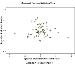 Gambar 1: Scatterplot 