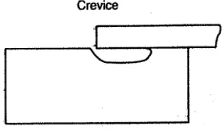 Gambar 2.6 Ilustrasi crevice corrosion yang menyerang saat 2 material bertemu dan membentuk celah sempit, sehingga terjadi perbedaan kandungan oksigen yang menyebabkan korosi