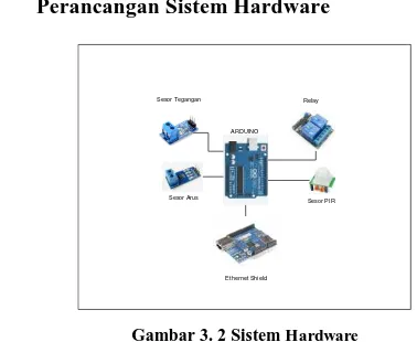 Gambar 3. 2 Sistem Hardware 