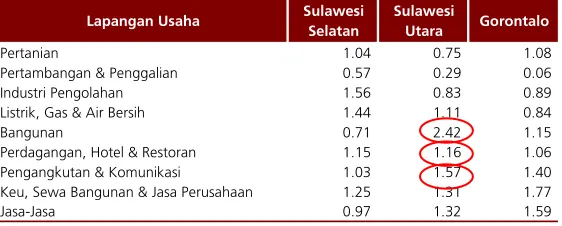 Tabel 1.12. 