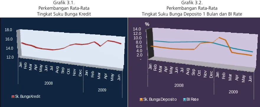 Grafik 3.1. 