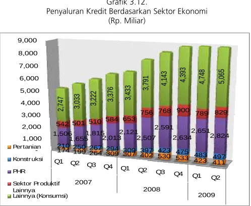 Grafik 3.13. 