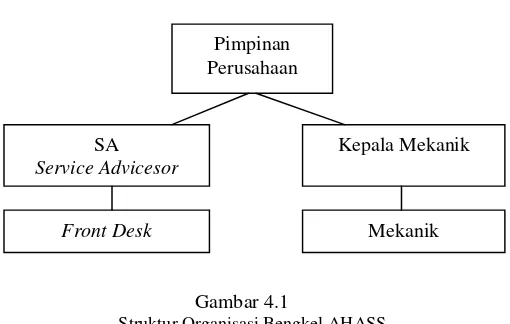 Gambar 4.1Struktur Organisasi Bengkel AHASS