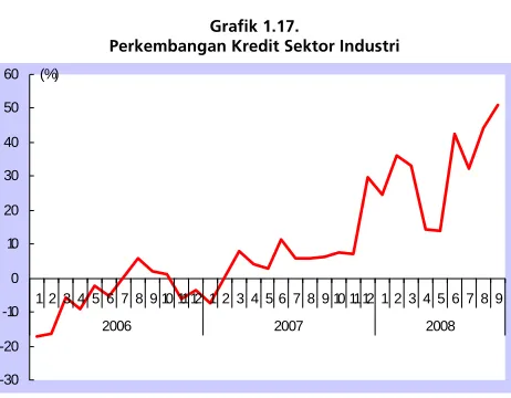 Grafik 1.18. 