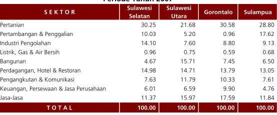 Tabel 1.15. 