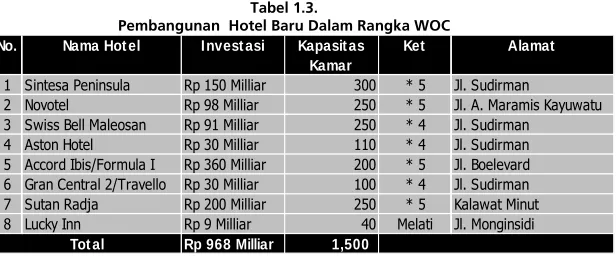 Tabel 1.3. 