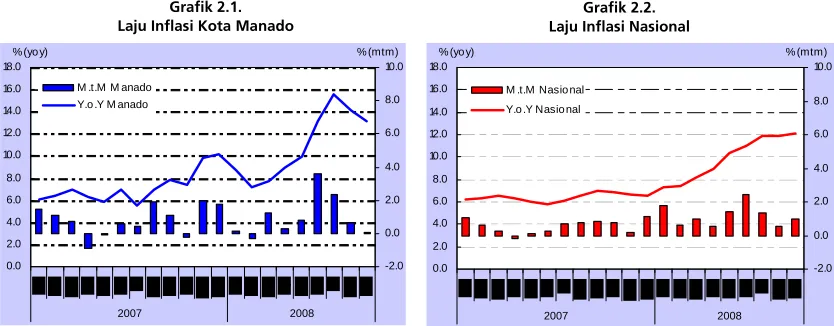 Grafik 2.1. 
