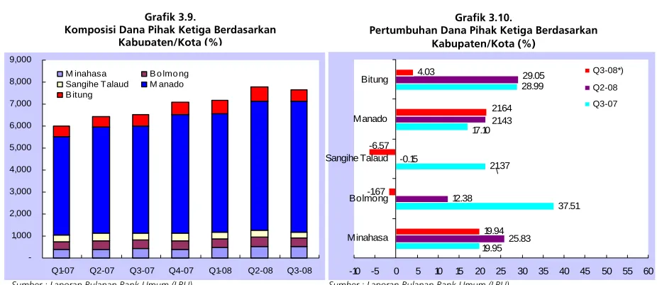 Grafik 3.9. 