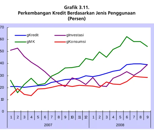 Grafik 3.12. 