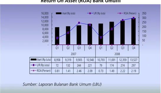 Grafik 3.25. 