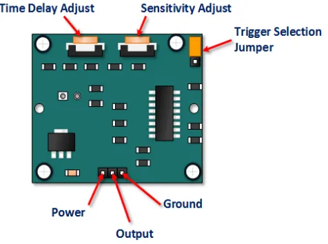 Gambar 2. 13 Pin Sensor gerak HC-SR501 