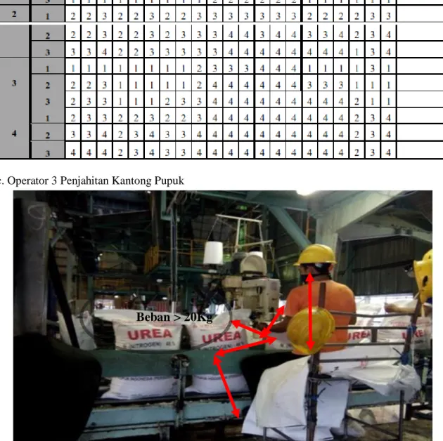 Tabel 2. Analisis Penilaian OWAS Operator 2 Pelipatan Inner 