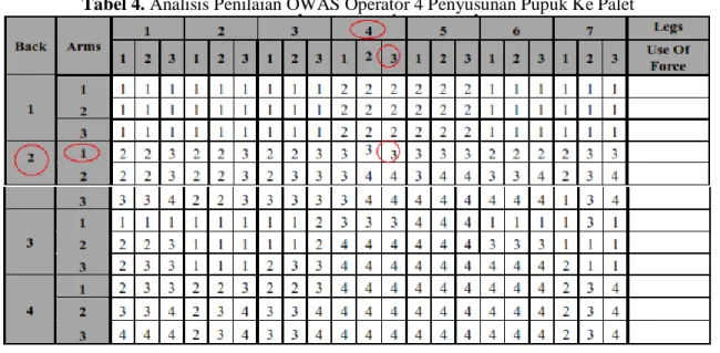 Tabel 4. Analisis Penilaian OWAS Operator 4 Penyusunan Pupuk Ke Palet 