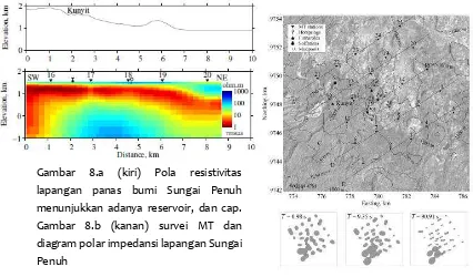 Gambar 8.a 