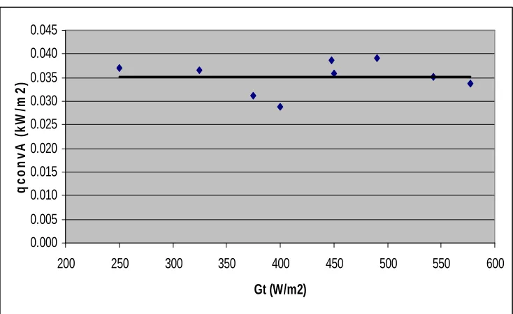 Grafik: 0.045