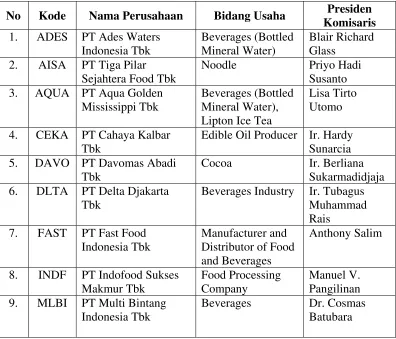 Tabel 1 Data Perusahaan Sampel 