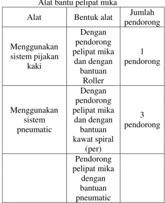 Tabel 11. Matrik kebutuhan alat bantu pelipat  mika yang sesuai dengan kebutuhan 