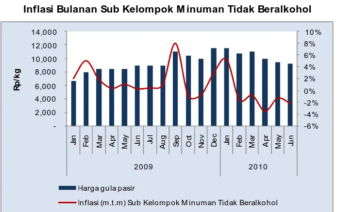 Tabel 2.6. Komoditi Penyumbang Deflasi