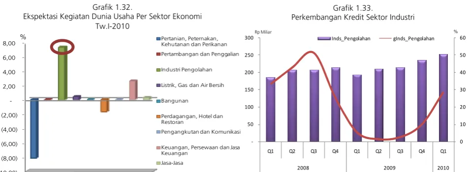 Grafik 1.32. 