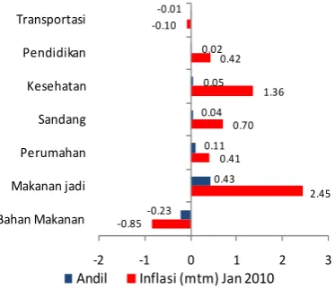 Grafik 2.4. 