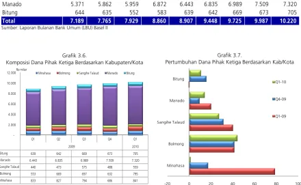 Grafik 3.7. 