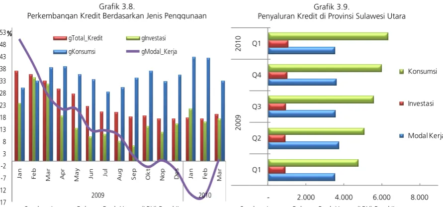 Grafik 3.8. 