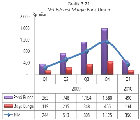 Grafik 3.22. 