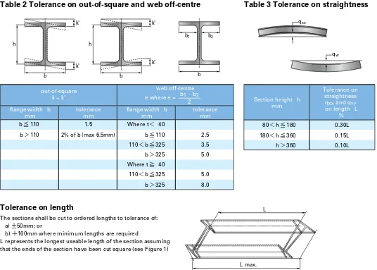 Table 3 Tolerance on straightness