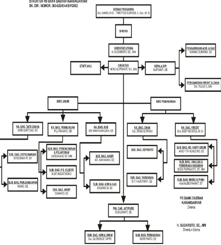 Gambar 3.2 Struktur Organisasi PD. BPR Bank Daerah Karanganyar 