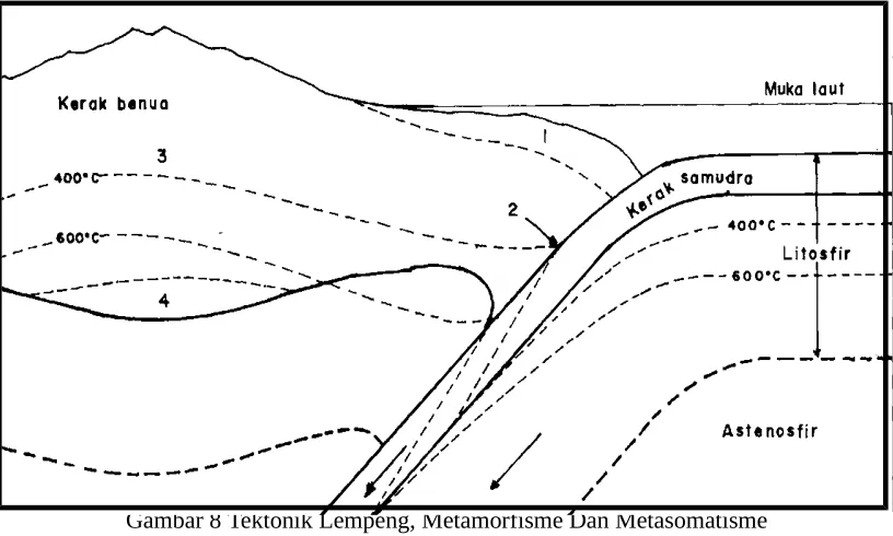 Gambar 8 Diagram Batas Lempeng