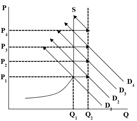 Gambar  6.3.  diatas  menunjukkan  dimana  inflationary  gap  tetap  timbul.
