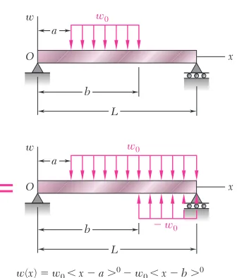 Fig. 5.21