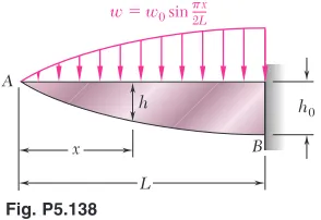 Fig. P5.138