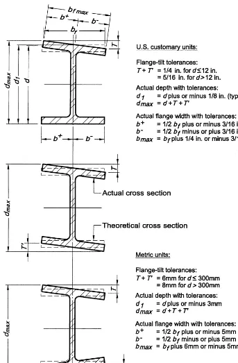 Fig. C-5.1. Mill tolerances on the cross section of a W-shape.