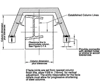 Fig. C-7.2. Tolerances in plan location of column.