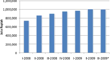 Grafik 3.46. – Perkembangan Jumlah DPK BPR Sumbar 