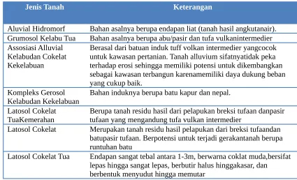 Tabel II.2