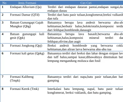 Tabel II.3