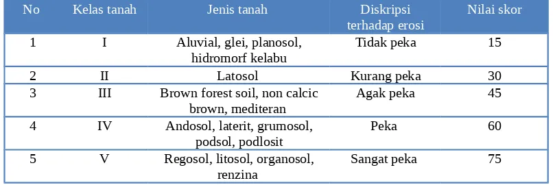 Tabel II. 8