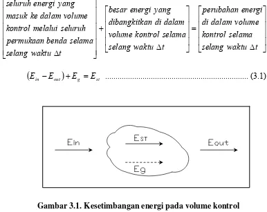 Gambar 3.1. Kesetimbangan energi pada volume kontrol 