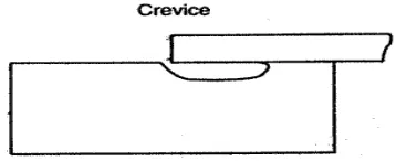 Gambar 2.8. Ilustrasi crevice corrosion yang menyerang saat 2 material bertemu dan membentuk celah sempit, sehingga terjadi perbedaan kandungan oksigen yang menyebabkan korosi