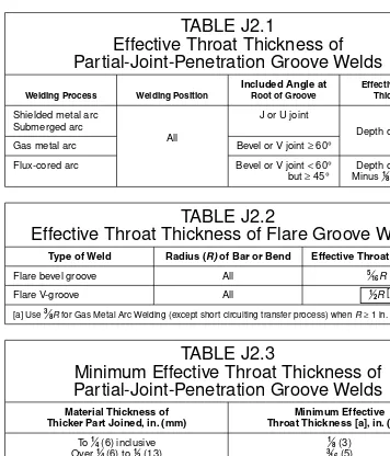 TABLE J2.1Effective Throat Thickness of