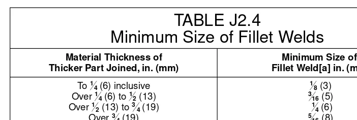 TABLE J2.4Minimum Size of Fillet Welds
