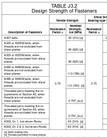 TABLE J3.2Design Strength of Fasteners