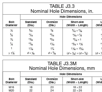 TABLE J3.3Nominal Hole Dimensions, in.
