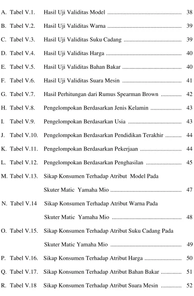 Tabel V.9.Pengelompokan Berdasarkan Usia ....................................