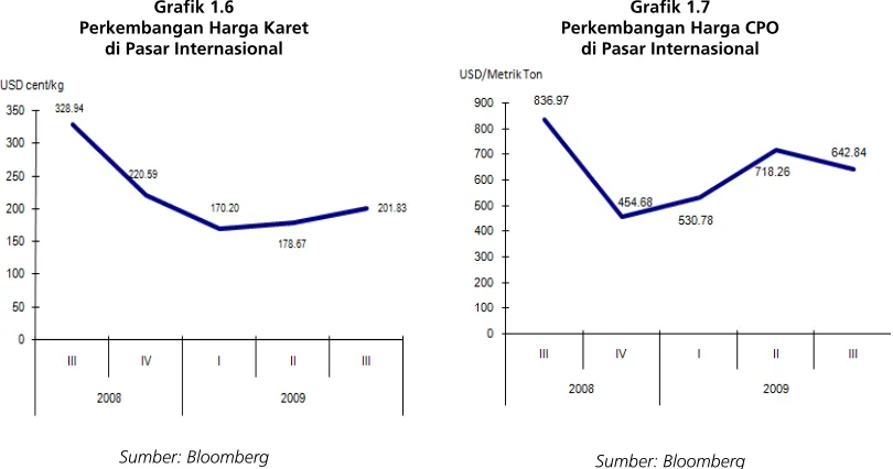 Grafik 1.6 Grafik 1.7 