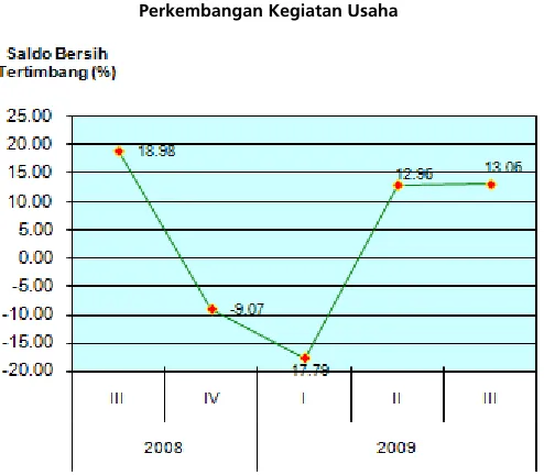 Grafik 1.16 