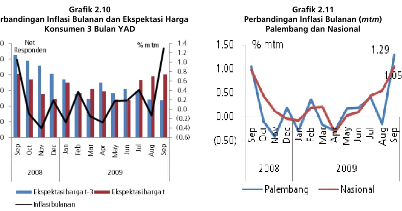 Grafik 2.10 