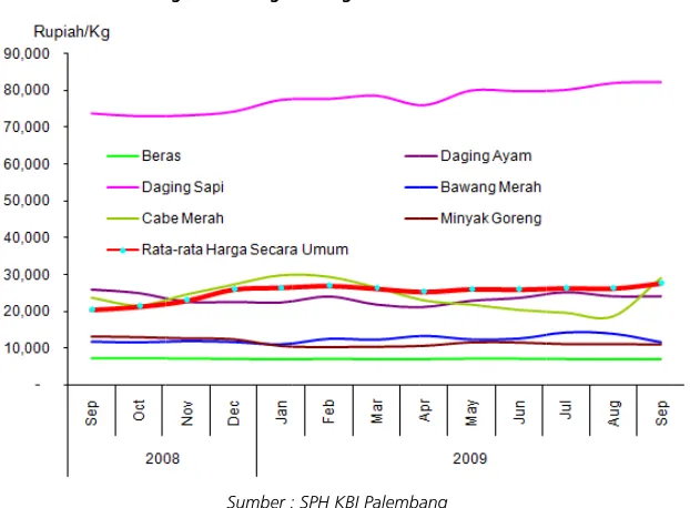 Grafik 2.12 